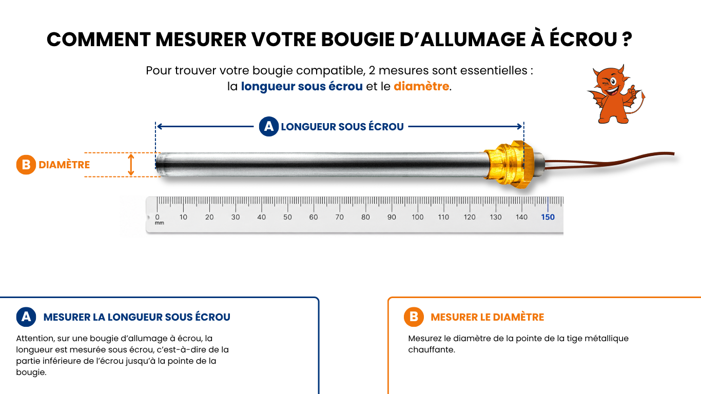 Mesure résistance d'allumage écrou