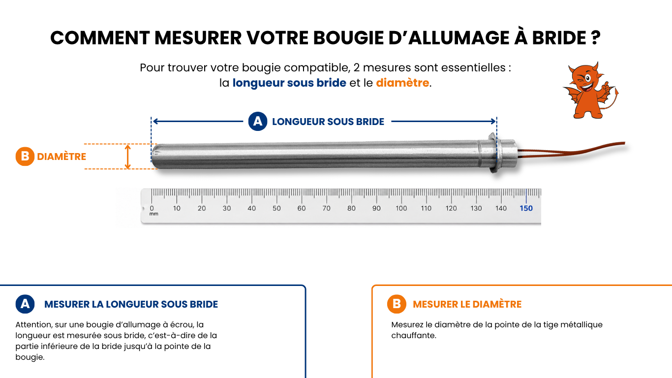 Mesure résistance d'allumage bride